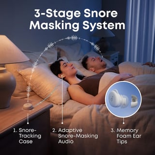 Checkit Store  Anker Soundcore Sleep A30 ANC